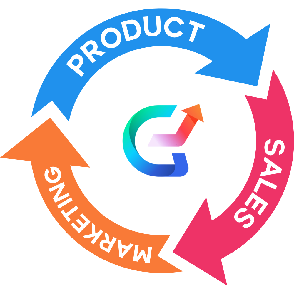 Growth Cycle - Product, Sales, Marketing